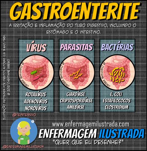 gastroenterite tratamento